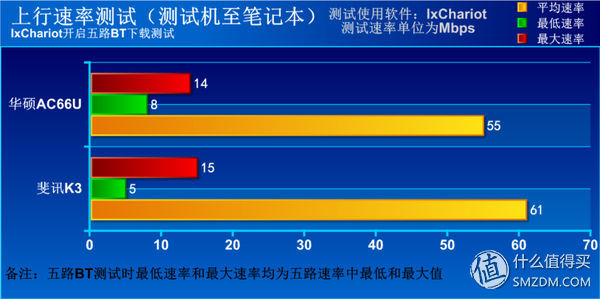 斐讯k3硬件升级,斐讯k3路由器下载什么固件最好