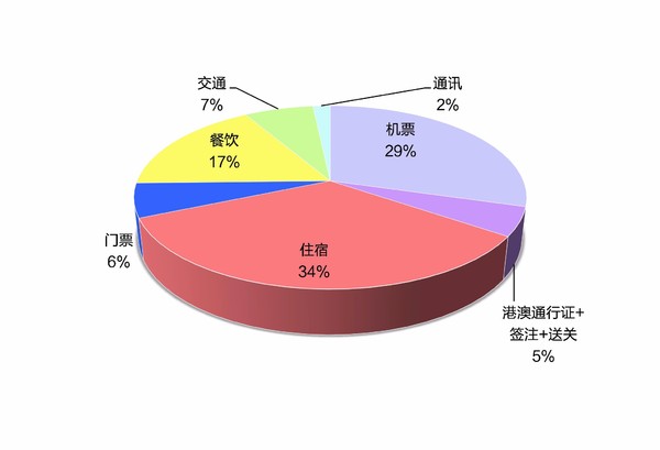 香港4天3夜亲子旅游攻略,香港4天3夜怎么玩