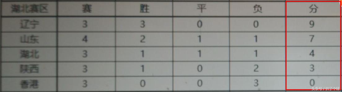 盘点最奇葩运动会,全运会足球奇葩进球