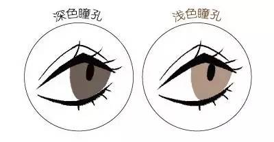 谁用谁好看？别傻！懂得选“命定口红”才是硬道理