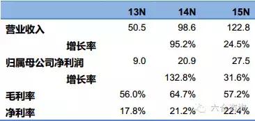 淘粉吧总部,淘粉吧股份有限公司