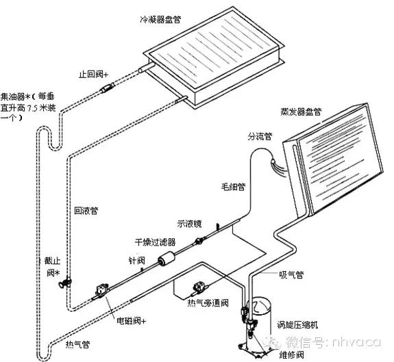 机房专用空调原理动画,水冷式机房空调原理