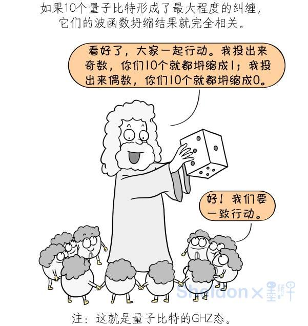 5分钟看懂中国最新的量子计算机,墨子漫画