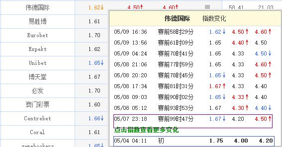 玩彩稳如泰山技巧 (如何让理性购彩成常识)