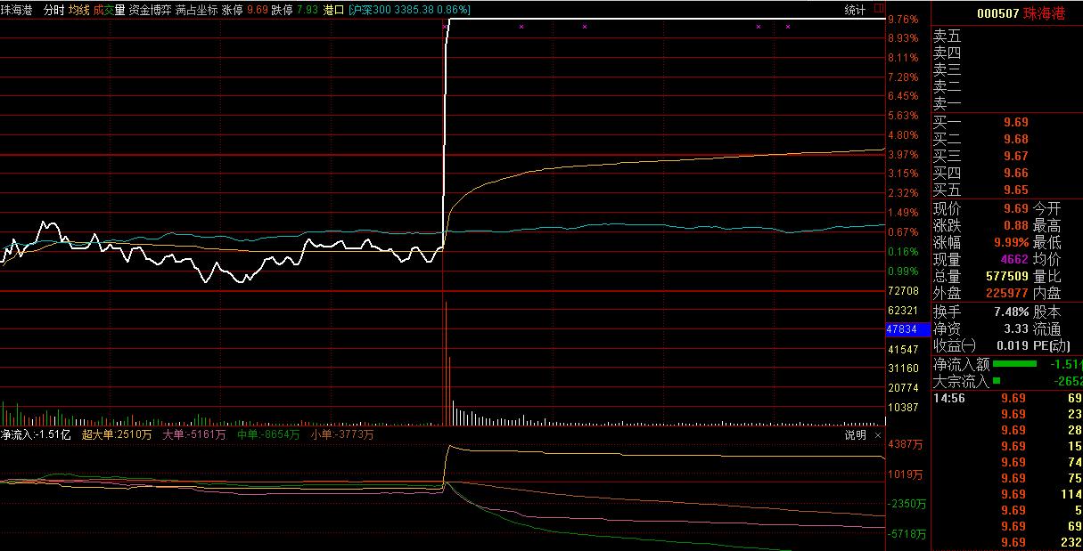龙虎榜资金抢筹股曝光,游资龙虎榜深南电路