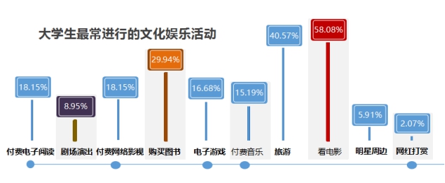 校园经济的市场规模,学校是一个巨大的消费市场