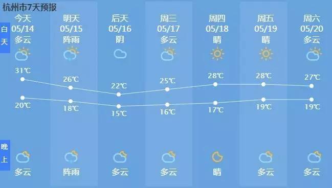 雨水又来,气象小贴士一大波雨水明天来临