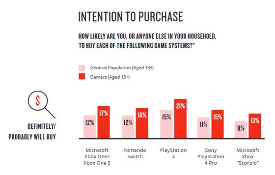 ns和天蝎座性能,ns和ps4哪个更值得购买