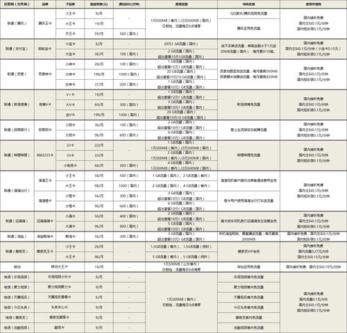 用电信流量移动流量哪个划算,电信流量卡哪个便宜划算流量多