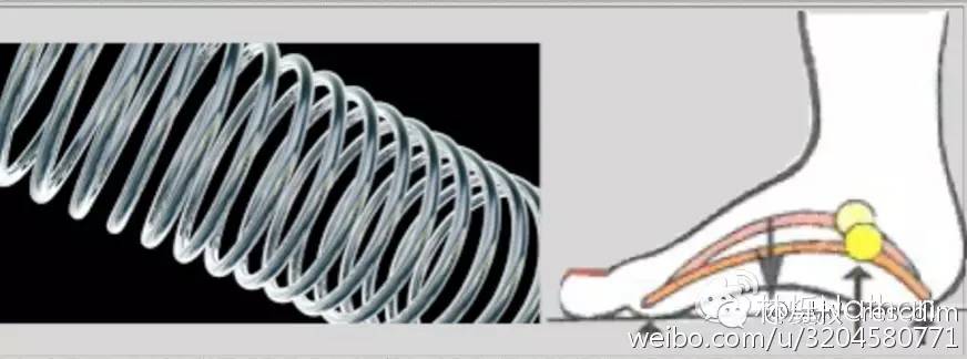 扁平足的矫正方法,2岁扁平足需要矫正么