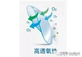 隐形眼镜有关知识答题,美瞳隐形眼镜的全部知识