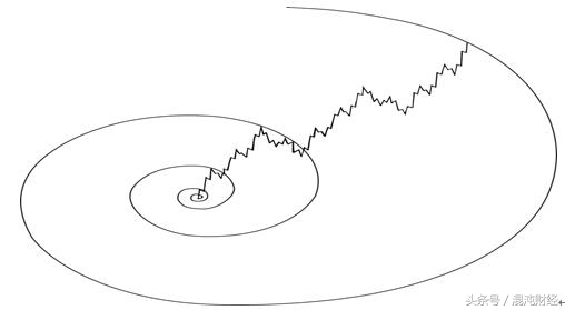 娉㈡氮鐞嗚瑙ｅ瘑鑲″競,鑲＄エ浜斿垎閽熸尝娴拱鍗栨硶