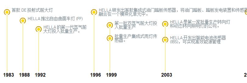 汽车灯光升级首选德国海拉,汽车大灯品牌海拉