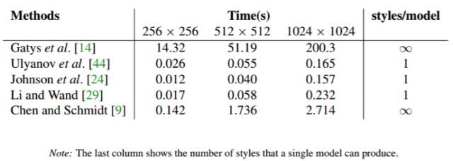 神经网络风格转移实战,神经风格迁移图