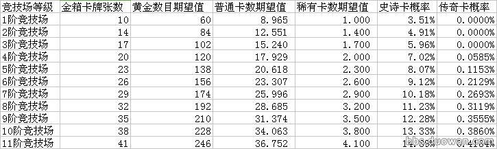 皇室战争宝箱爆率查询,皇室战争各种宝箱开出传奇卡几率
