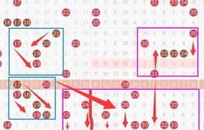 大乐透055期杀号,054期又神奇的开出了54,有本事再开5
