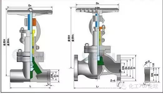 化工管路及设备常用阀门有哪些,化工常用管件阀门型号大全