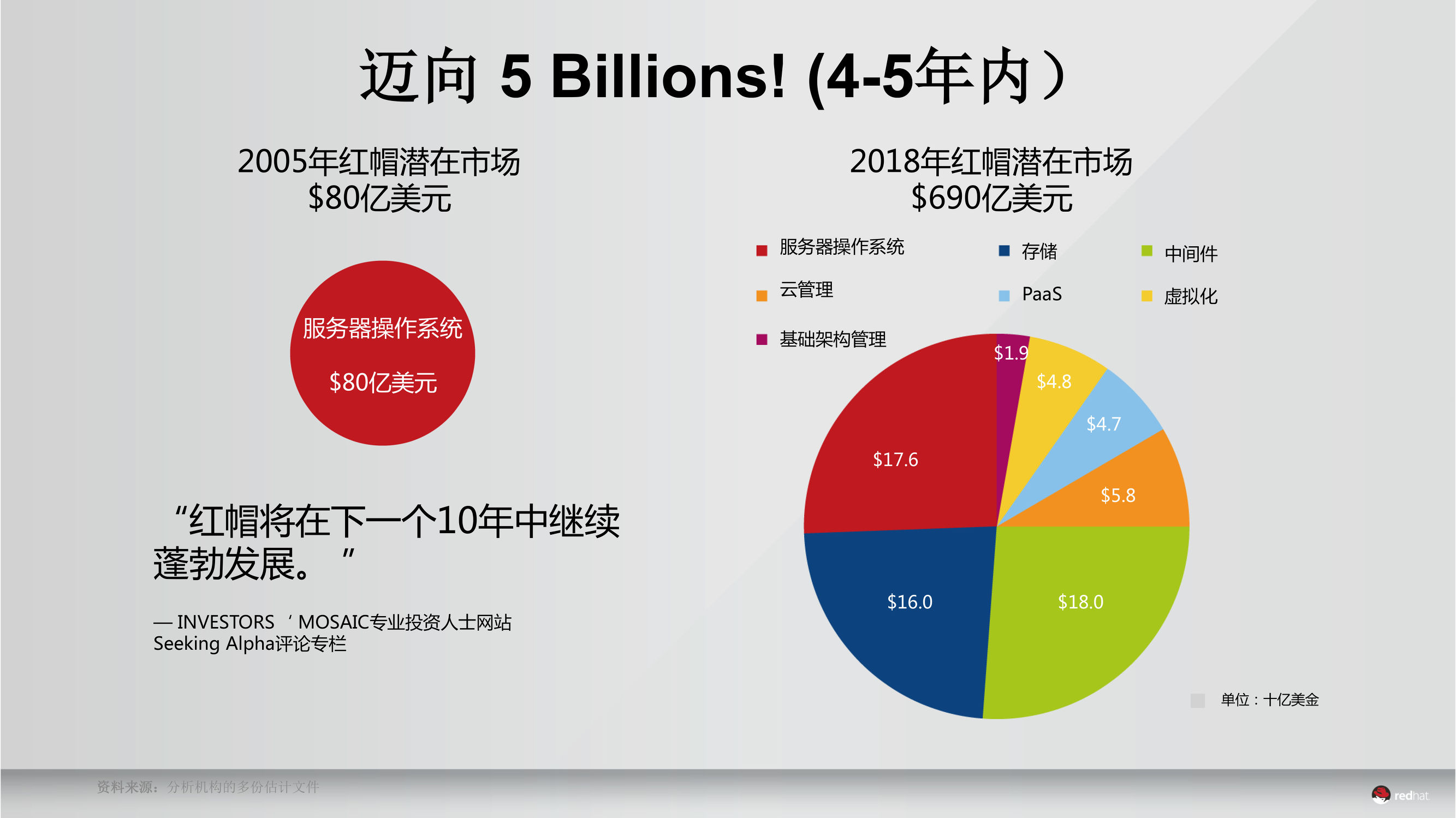 红帽有哪些产品,红帽有什么用