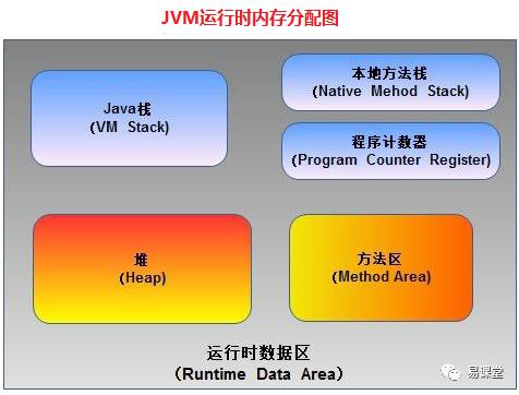 有GC就是爽，再也不用自己清理垃圾了