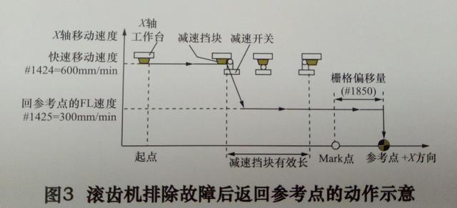 fanuc系统开机界面数据恢复,fanuc系统程序备份到u盘的步骤