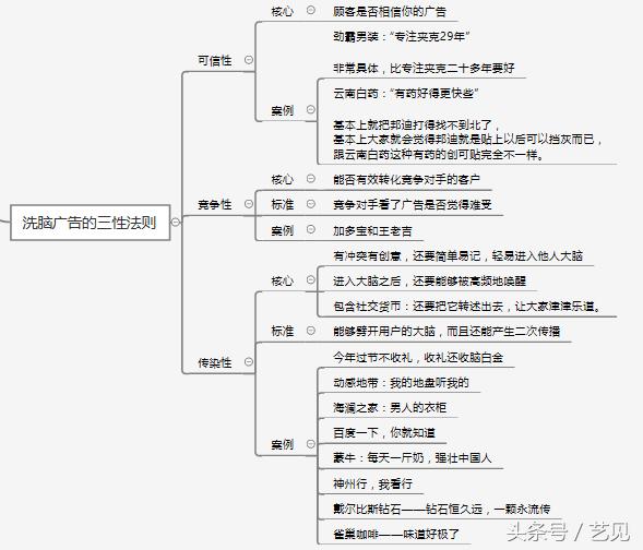 如何创作出能*脑洗**的三高广告语（高口碑高传播高销量）|孙艺原创