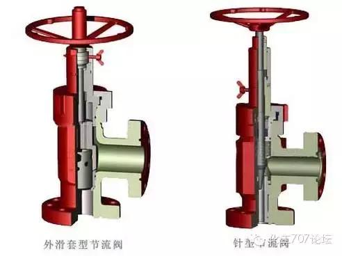 化工管路及设备常用阀门有哪些,化工常用管件阀门型号大全