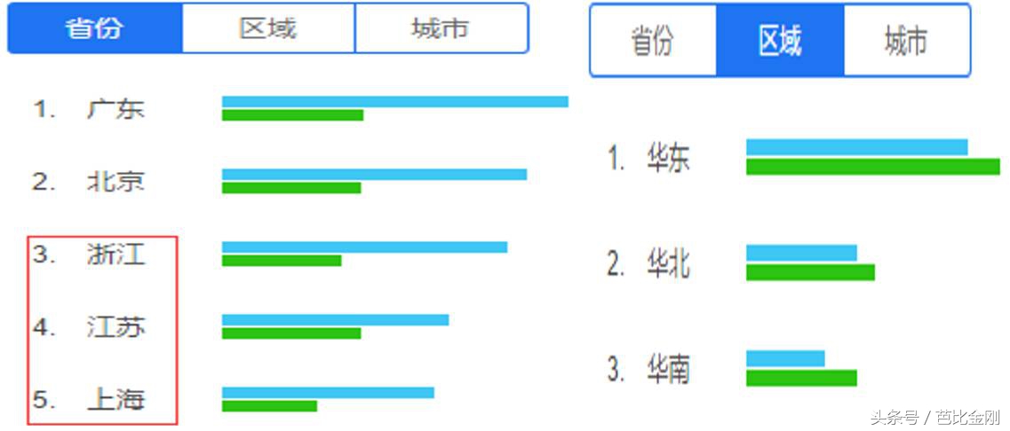 饱暖思淫欲,扒一扒哪里的人最“浪”!(老铁请跪着看)
