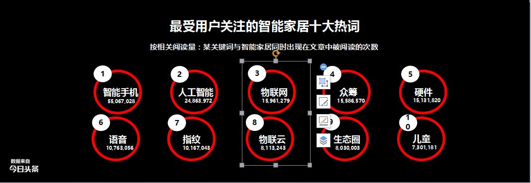 智能家居与建材行业,家居行业智能化趋势