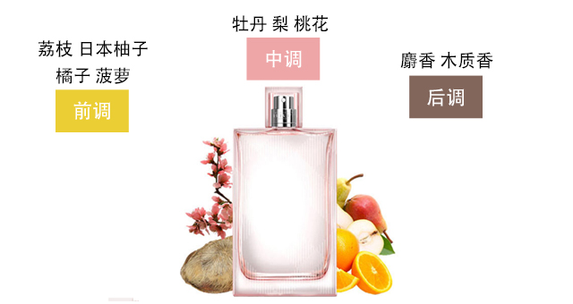 Burberry红粉恋歌｜粉色的花样年华