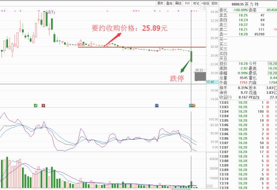 要约失败,要约失败的原因