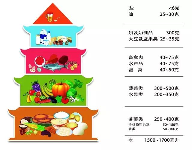 2021年全民营养周,全民营养周喊您减油增豆加奶