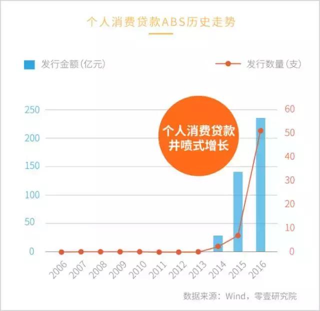 今年最值得期待的投资产品,近几年最火的投资产品
