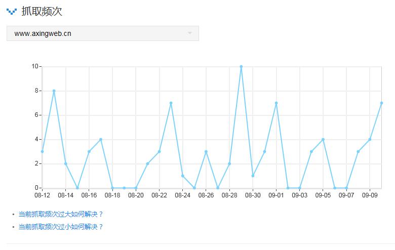 seo站长软件,seo站长培训