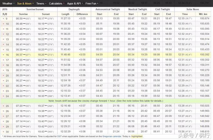 新西兰｜南岛自驾16天，那些衣食住行不完全攻略