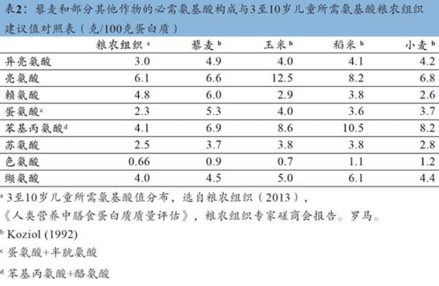 藜麦是炒作出来的吗,藜麦是伪营养吗