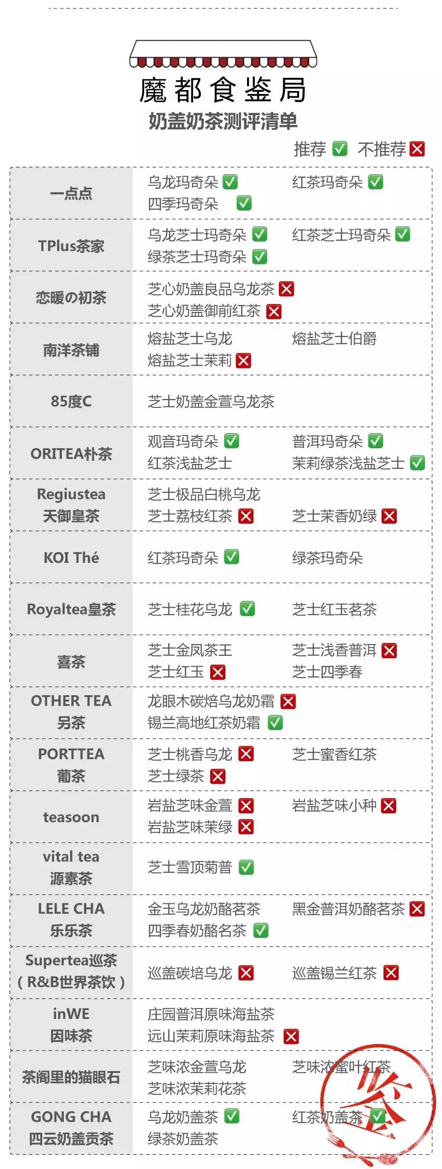 喜茶哪杯奶茶好喝,喜茶最好喝的奶茶排名第几位