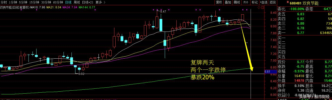 复牌重组最新分析,重大资产重组复牌当天涨幅限制