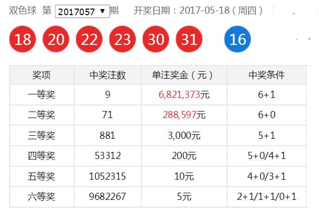 双色球56期推荐号码准确率最高的,17157期双色球