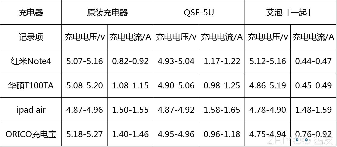 艾泡「一起」充电器~家人朋友齐欢乐