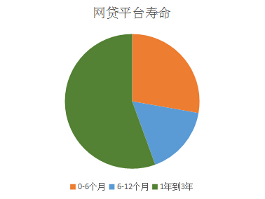 爆雷系列｜一文看懂江西省38家问题平台