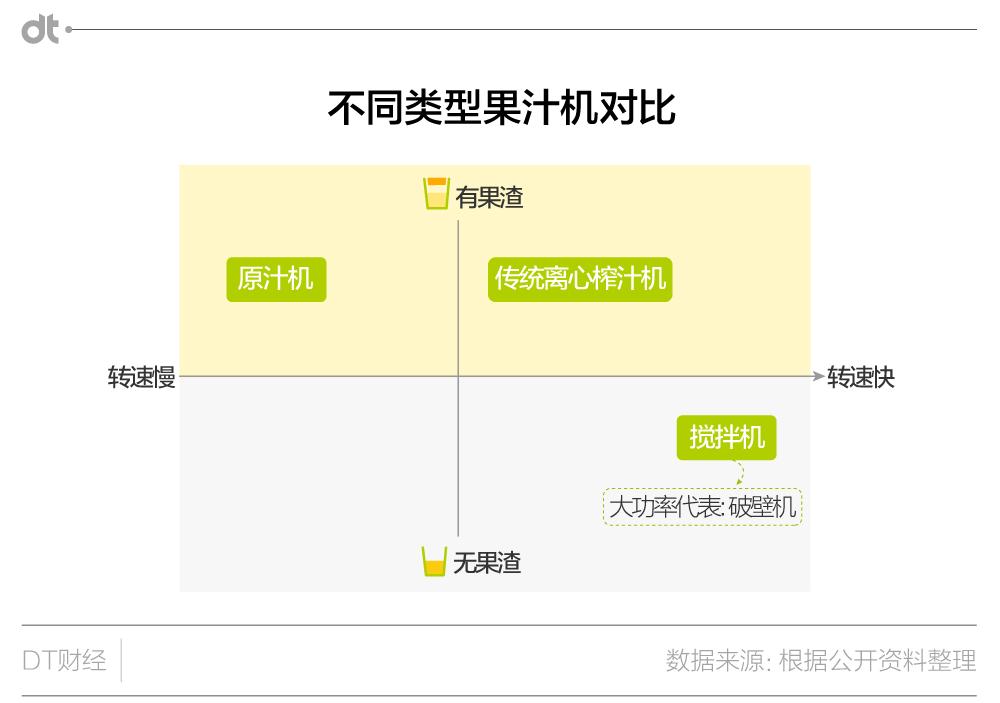 没有果汁机的夏天，和咸鱼有什么区别？