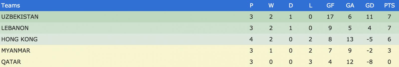 泰国足球亚洲杯历史记录,u20足球亚洲杯泰国队