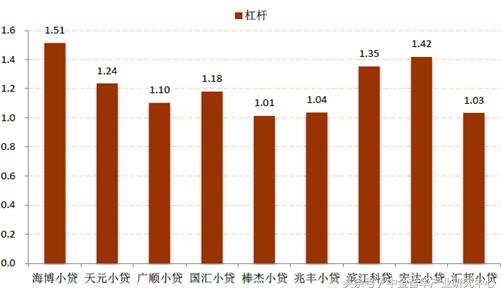 小额贷款预测,小额贷款的市场分析