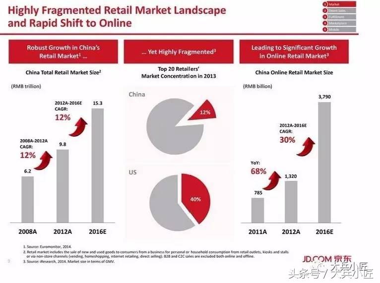 投资市场分析需要注意哪方面,投资市场最佳分析