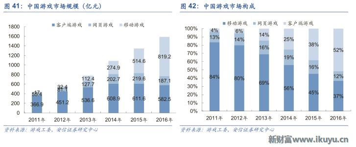 三大海外游戏市场跟中国的区别：中国手游出海远征面临的挑战