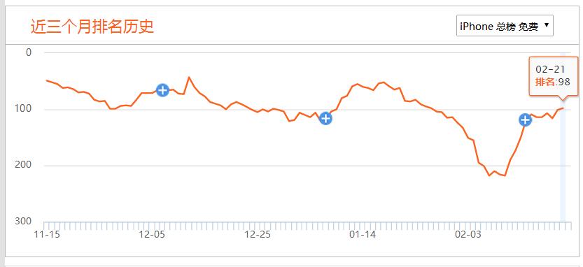 京东app产品分析,天猫与京东的分析比较