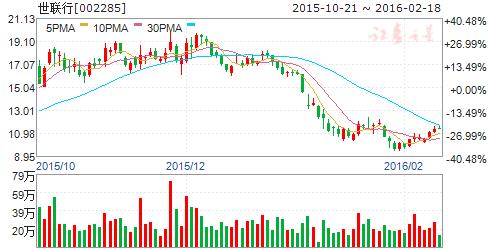 机构持续买入的妖股,18日股票