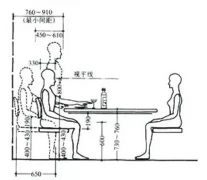 公寓户型尺寸布置图,公寓入户门标准尺寸