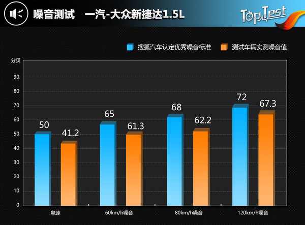 大众2019款新捷达测评车,2017款大众捷达评测