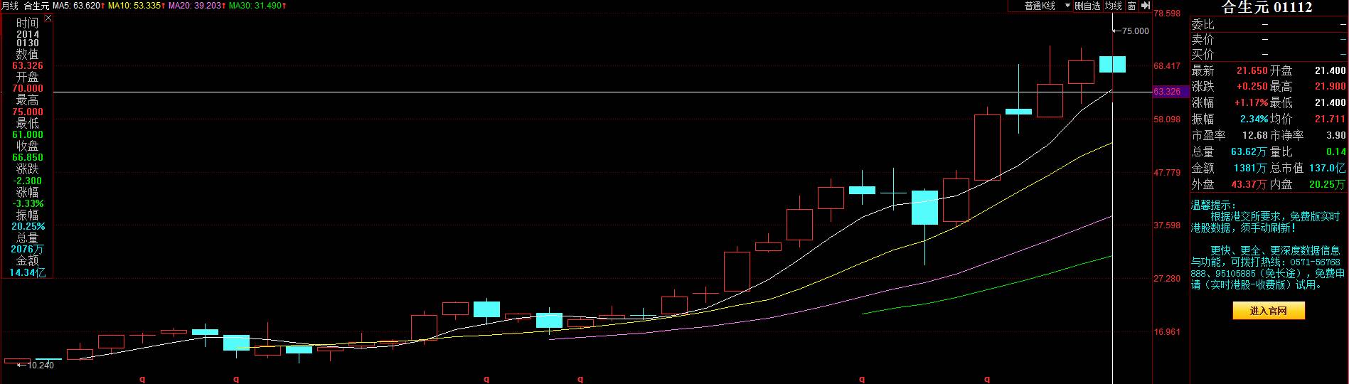 合生元股票价格这周,合生元股价多少